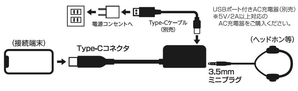 GRFD-TCAAD-022-use-1 GRFD-TCAAD-022-use-1